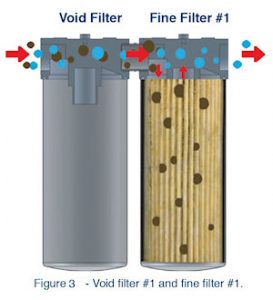 MTC-X Secondary & Tertiary Filters